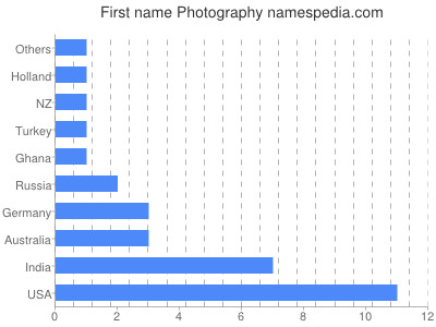 prenom Photography