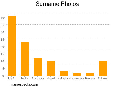 Surname Photos