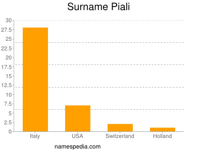 Surname Piali