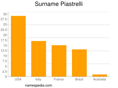 Familiennamen Piastrelli