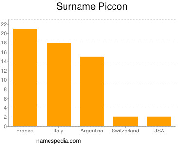 nom Piccon