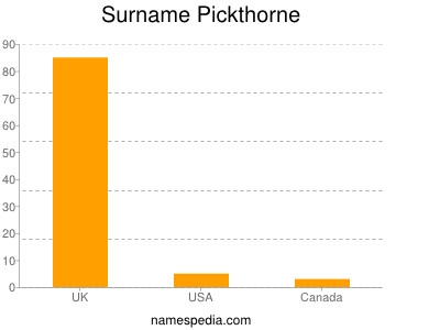 Familiennamen Pickthorne