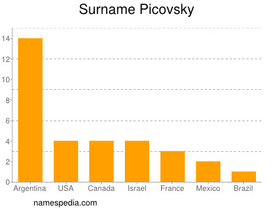 Surname Picovsky