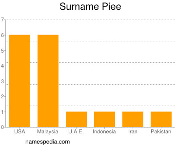 Surname Piee