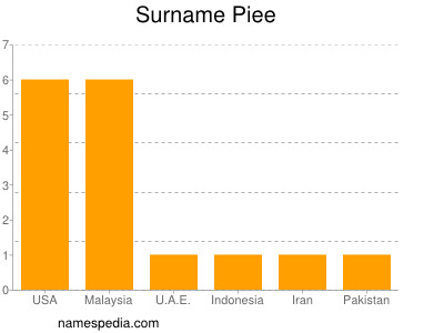 Familiennamen Piee