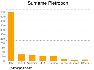 Familiennamen Pietrobon