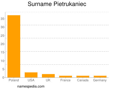 Familiennamen Pietrukaniec