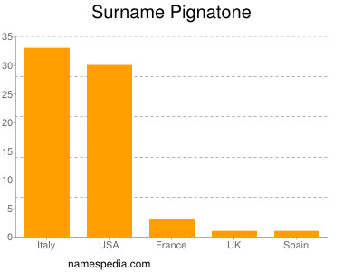 nom Pignatone