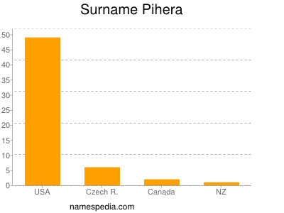 Familiennamen Pihera