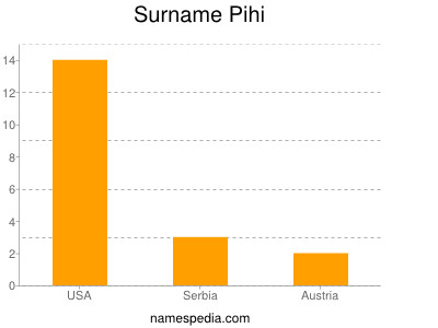 Familiennamen Pihi