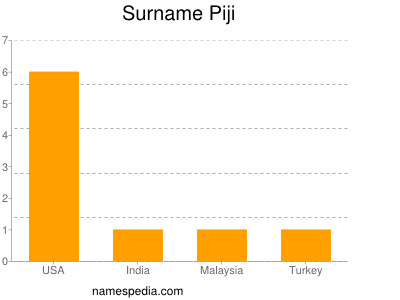 Familiennamen Piji