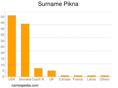 Familiennamen Pikna