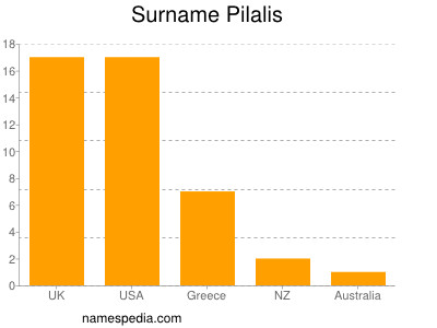 Familiennamen Pilalis