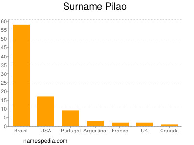 Familiennamen Pilao