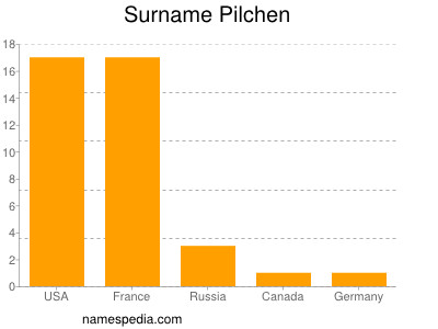 Familiennamen Pilchen