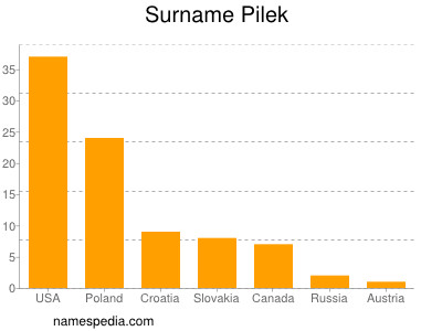 Familiennamen Pilek