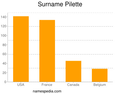 Familiennamen Pilette