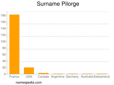 Familiennamen Pilorge