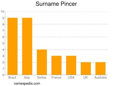 Familiennamen Pincer