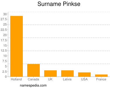 Familiennamen Pinkse