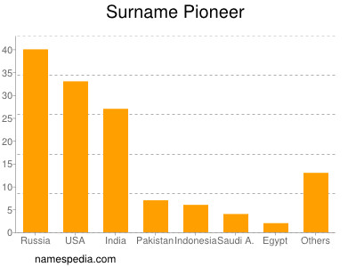 Surname Pioneer