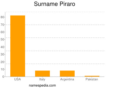 Familiennamen Piraro