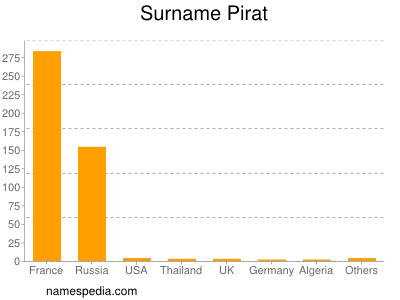 Familiennamen Pirat