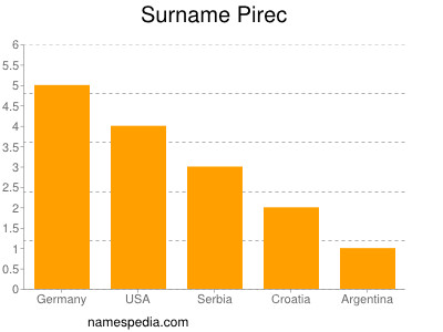 Surname Pirec