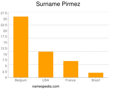 Familiennamen Pirmez