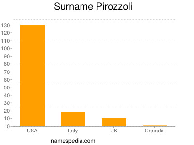 nom Pirozzoli