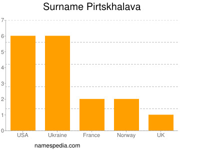 Familiennamen Pirtskhalava