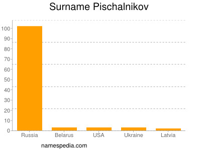 Familiennamen Pischalnikov