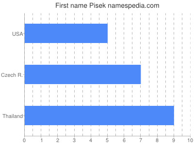 prenom Pisek