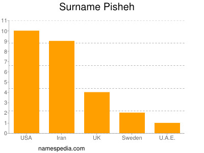 Familiennamen Pisheh