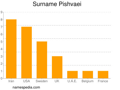 Familiennamen Pishvaei
