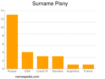 Familiennamen Pisny