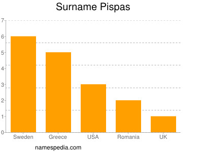 Familiennamen Pispas