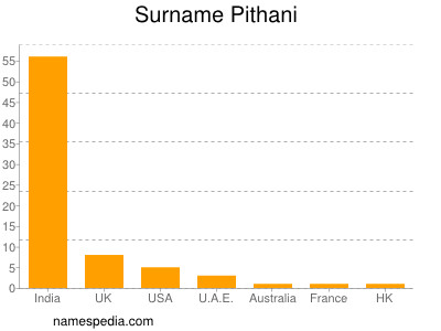 Familiennamen Pithani
