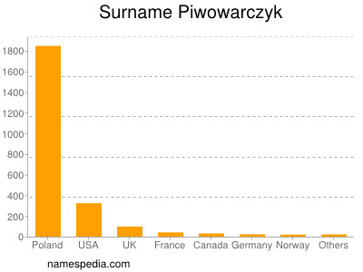 Familiennamen Piwowarczyk