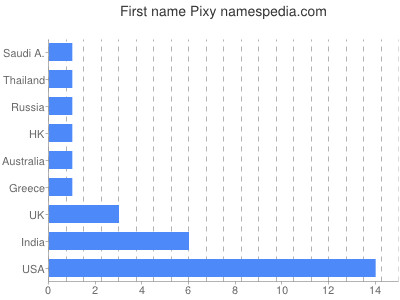 Given name Pixy