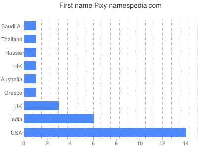 Vornamen Pixy