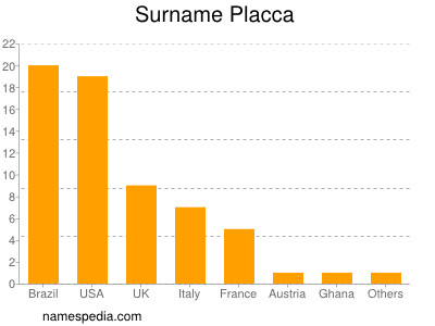 Surname Placca