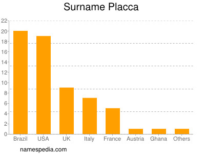 Familiennamen Placca