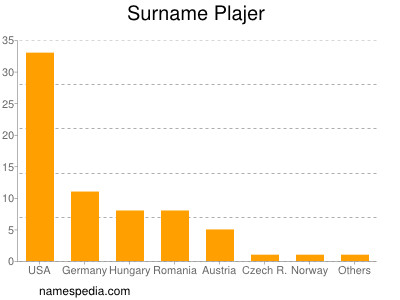 Surname Plajer