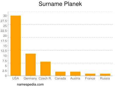 Familiennamen Planek