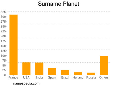 nom Planet