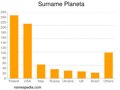 nom Planeta