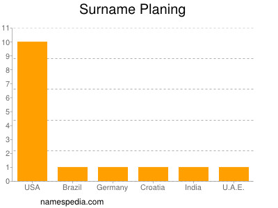 Surname Planing