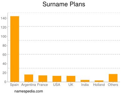 nom Plans