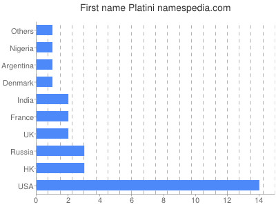 prenom Platini